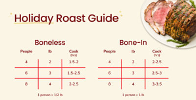 Roast guide