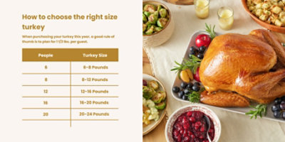 https://images.albertsons-media.com/is/image/ABS/thanksgiving-turkey-chart-flex?$flex-full-desktop$