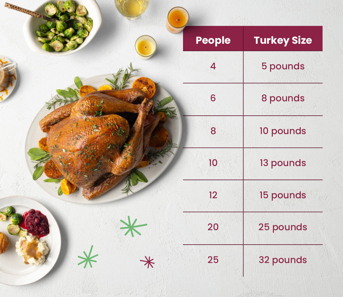Thanksgiving Food – Thanksgiving Dishes | Safeway
